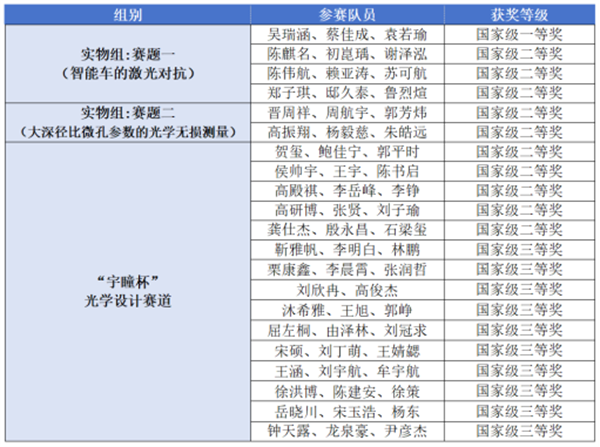 第十三屆光電設計競賽新聞稿(1)410.png